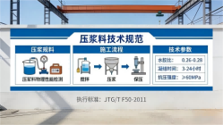 那坡本地工厂讲解：说一遍公路压浆料和铁路压浆料的区别