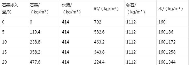 那坡防静电水泥砂浆怎么做(附配比及施工方法)